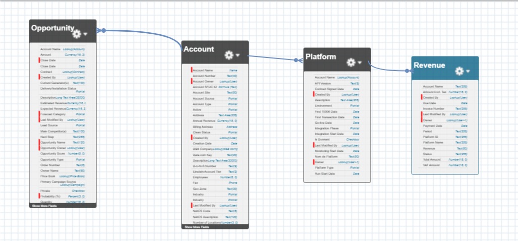 schema screenshot